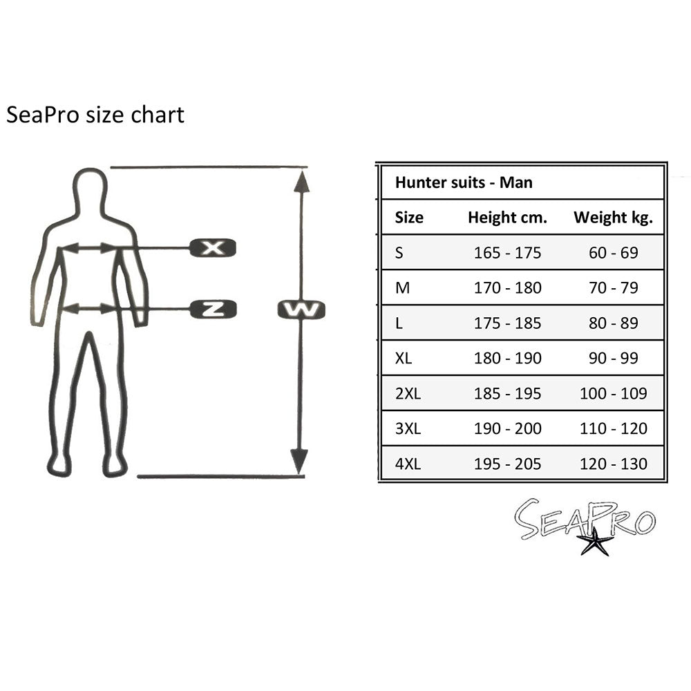 Startpakke UV-jagt Elite